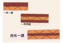 筑路用复合土工膜