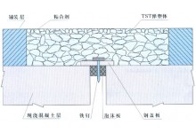 TST弹性碎石桥梁伸缩缝