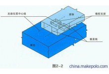 四氟橡胶滑板支座