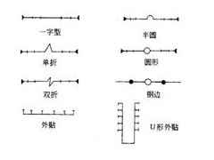 变形型止水带图1