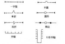 变形型止水带