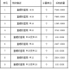 重庆市九龙坡区直螺纹套筒招标