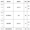 江苏省南京市硅芯管、镀锌钢管采购