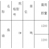 甘肃省酒泉市柴油招标