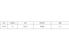 浙江省台州市外加剂招标图1