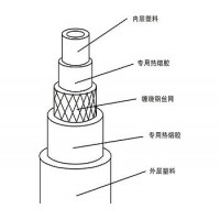 钢丝网骨架塑料（聚乙烯）复合管 全新料 DN50-DN500