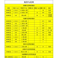 安平丝网基地批发供应现货勾花网