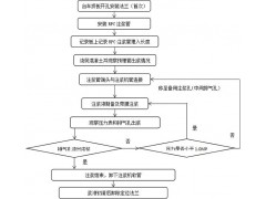 高铁隧道拱顶带模注浆用速流砂浆图3