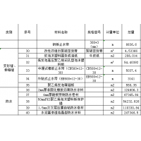 太原询价4mm厚耐根穿刺防水卷材