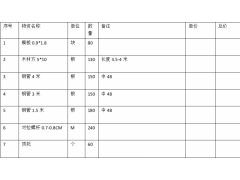 东莞横沥询价模板 木材方图1