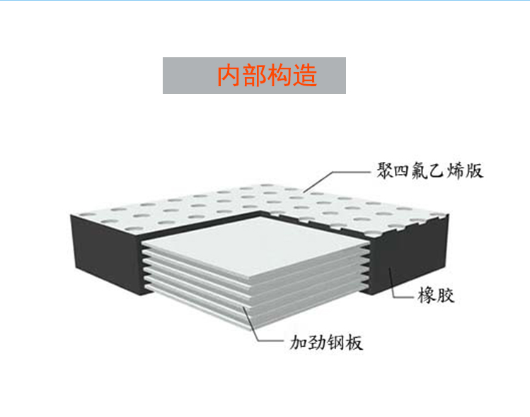 矩形四氟滑板式橡胶支座详情页4