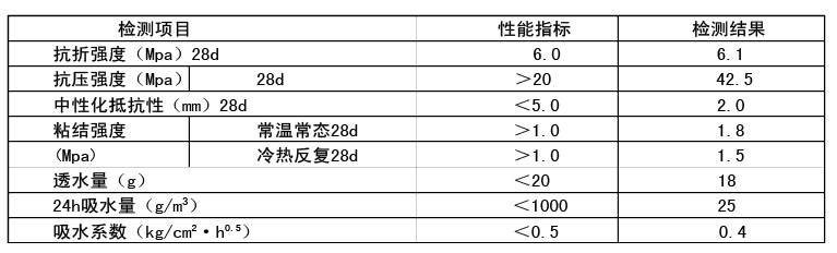 聚合物加固砂浆性能指标