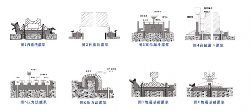 高强无收缩图片1