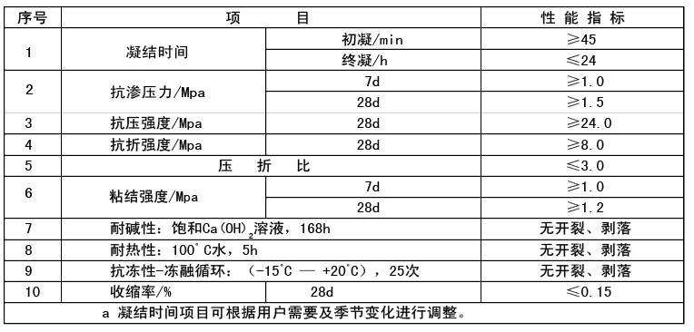 聚合物防水灰浆1