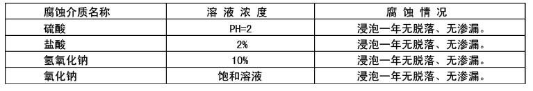 聚合物防水灰浆2