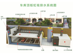 虹吸排水板/14高分子防排异型片材/复布排水板虹吸系统图1