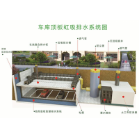虹吸排水板/14高分子防排异型片材/复布排水板虹吸系统