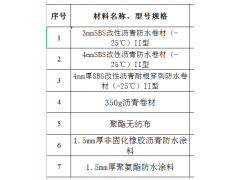 陕西榆林项目询价防水卷材图1