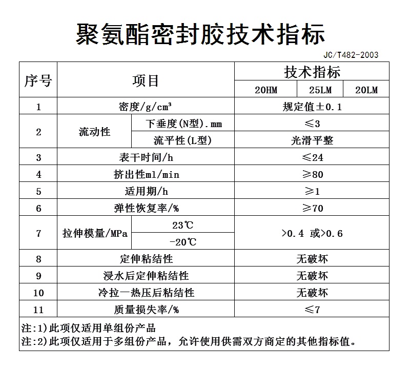 双组份聚氨酯密封胶 (2)