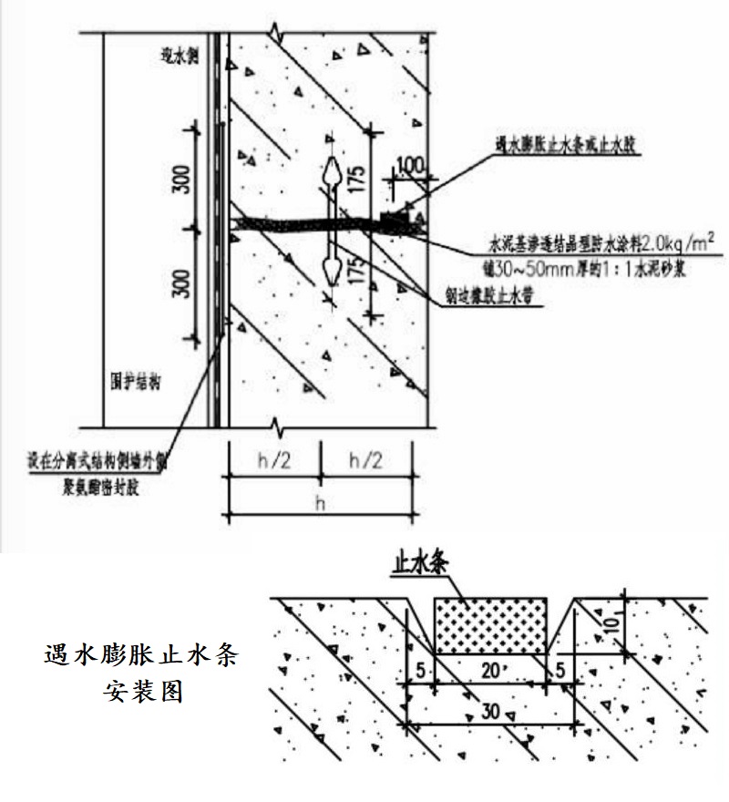 遇水膨胀止水条安装位置