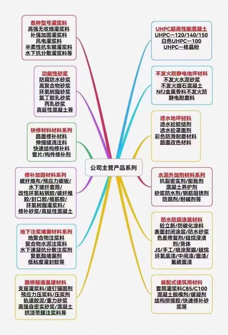 特种建材 砂浆灌浆料 结构胶 加固材料