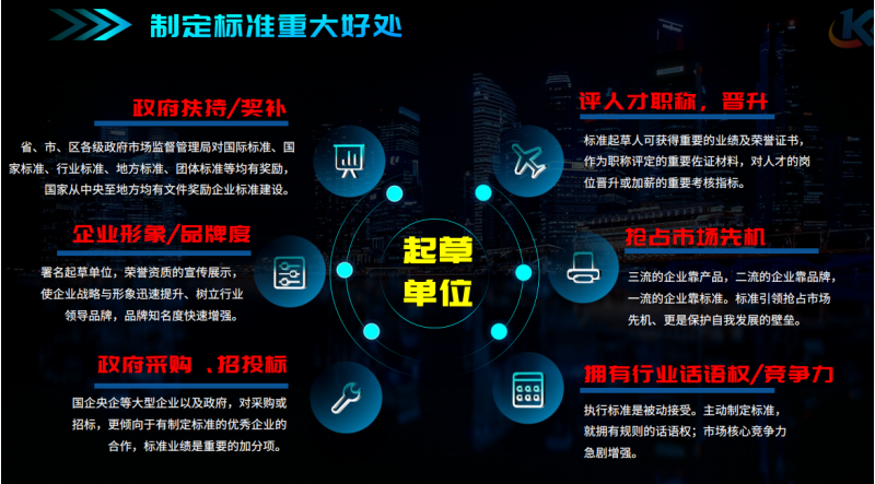 标准化服务图5
