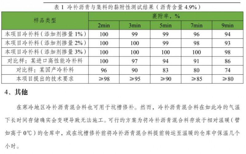 冷补沥青混合料