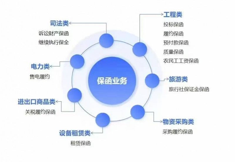 银行保函图3