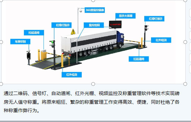 无人值守磅房