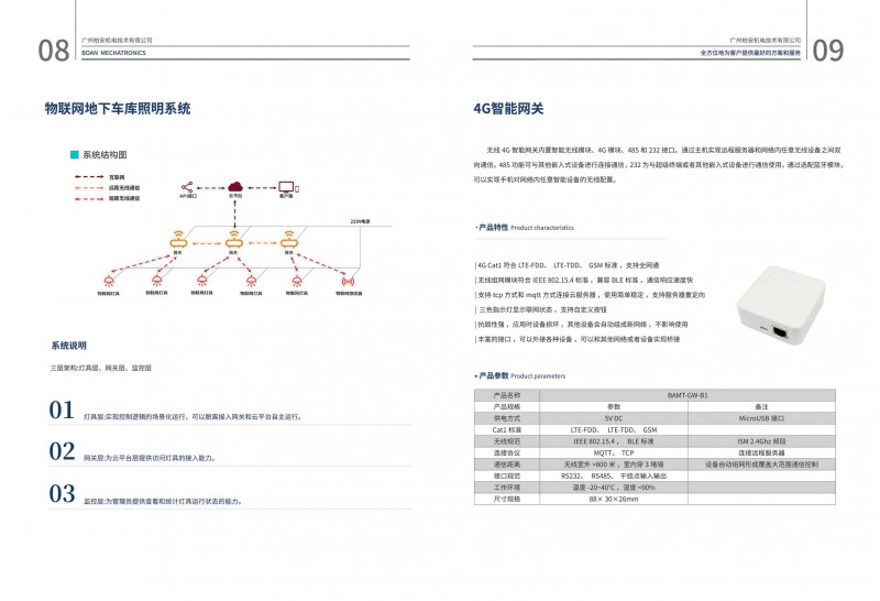 物联网地下车库智能照明灯具系统